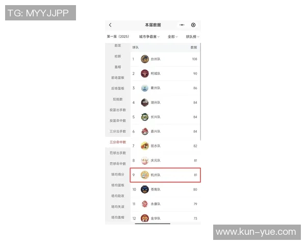 杭州乒乓球队在世界锦标赛积分榜上以63分稳居第一名引发关注