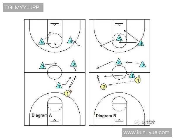 深入分析西安篮球队的进攻战术与策略特点 深入分析西安篮球队的进攻战术与策略特点