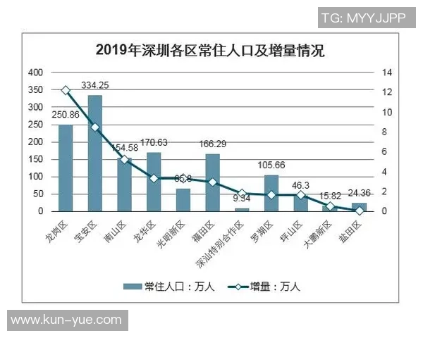 独家分析：深圳乒乓球队的力量对比